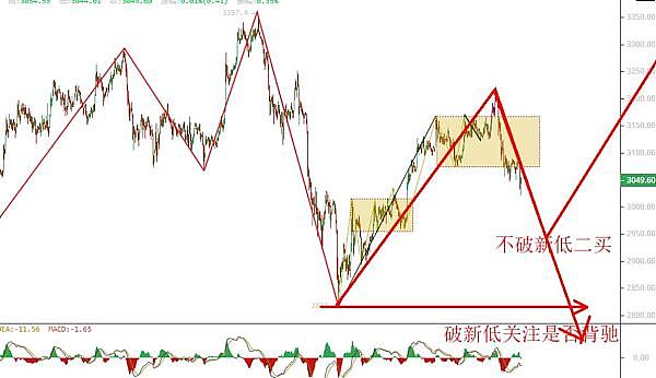 MGBX：在牛市浪潮中为你指路明灯