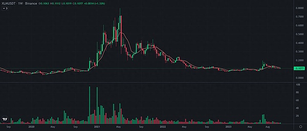 资金轮换潮下，这几个代币或成下一波行情主角