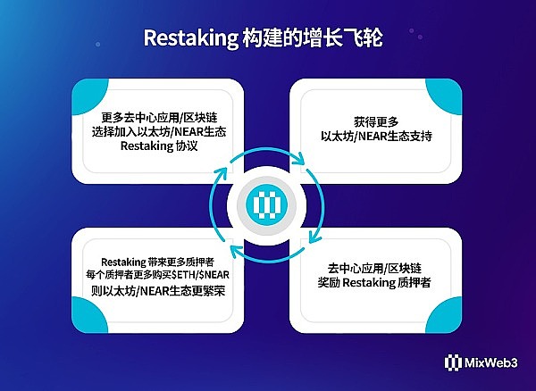 RWA狂潮来袭：以太坊能否借此东风问鼎万亿美元俱乐部？