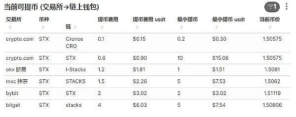 9月12日加密货币投资指南：比特币现金为何脱颖而出？