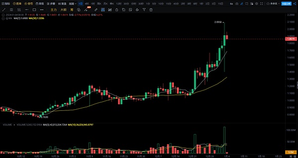暴赚300点！比特币多单完美收割，这波操作简直太爽了