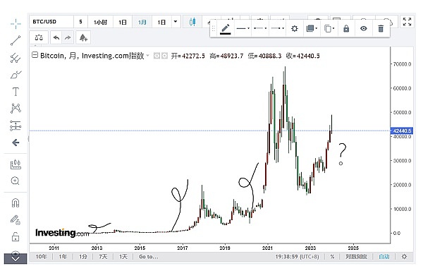 深度解析：Coinlist最新项目bitsCrunch值得投资吗？