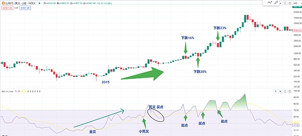 比特币投资者必看：5个值得深思的行业热点