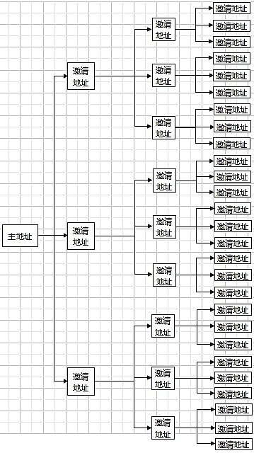 11月加密市场观察：SOL与INJ为何能持续领跑？