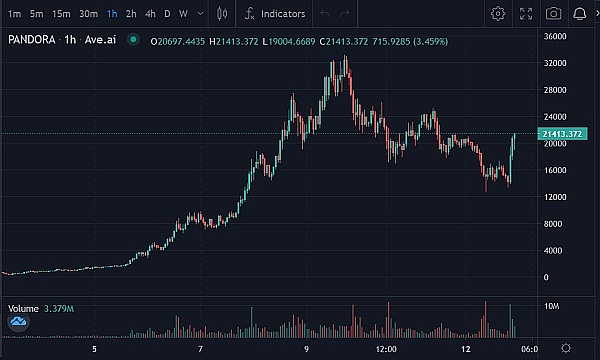Uniswap社区为何对Visa联名卡计划说不？