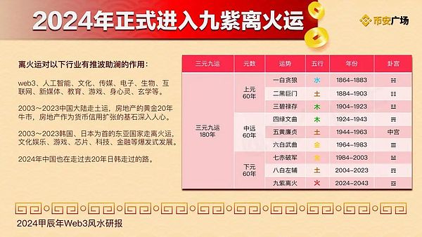 抓住DappOS双空投机会：这份实操指南带你轻松吃大肉
