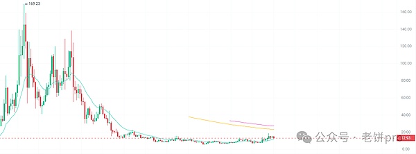401K大门敞开！加密货币要迎来退休金的超级燃料？