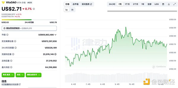 NEAR季度表现亮眼，这波增长能持续多久？