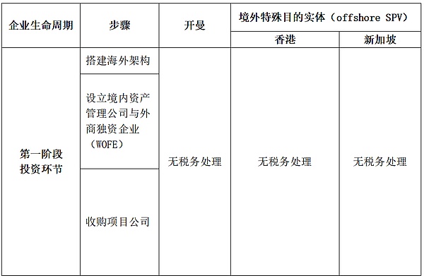 Coinbase三季报解读：表面的繁荣下暗藏隐忧