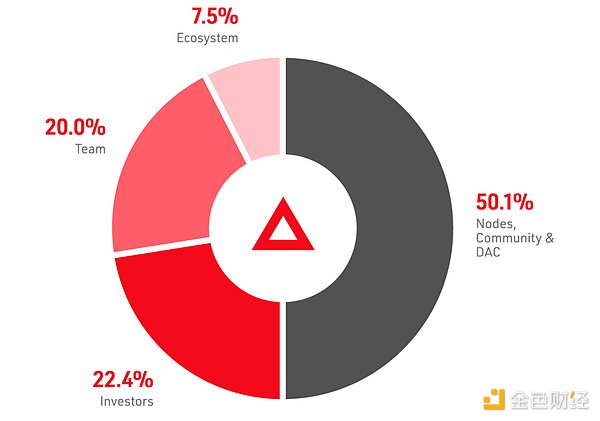 当AI遇上Web3：MixTrust如何重塑未来金融体验