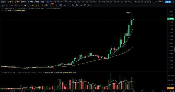 FTX创始人孤注一掷：一场可能改变审判走向的自我辩护
