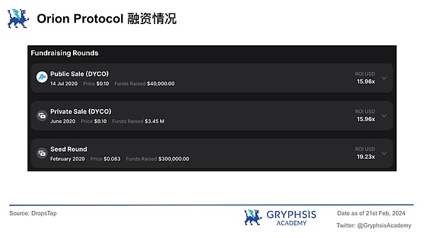加密货币市场：一场正在上演的金融博弈