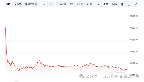 11月21日行情观察：BTC高位徘徊，山寨币如何挑？