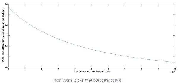 以太坊12月能否站上2100？老司机带你深度解析