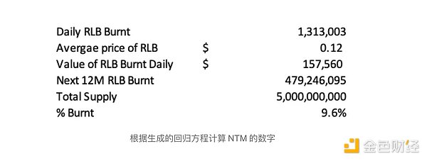 NFT市场一周风云：数字艺术的热度不减