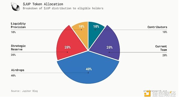 V神出手整治Lido垄断危机：以太坊面临的核心挑战与突围之路