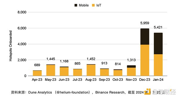 香港正在成为全球AI与Web3创业者趋之若鹜的热土