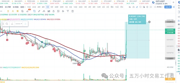 比特币迎来关键突破！业内人士透露ETF审批时间表引发市场震动