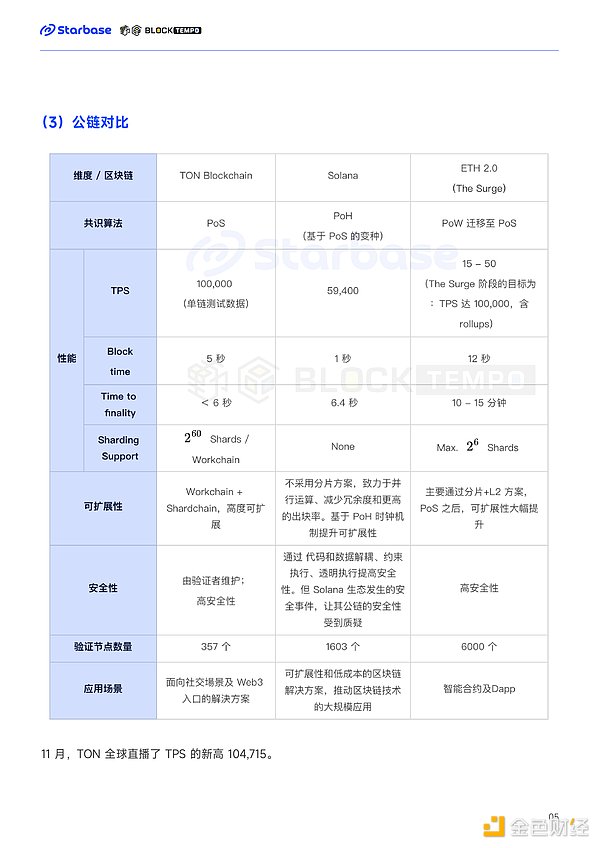 Big Time：GameFi行业的双面镜，是创新还是收割？