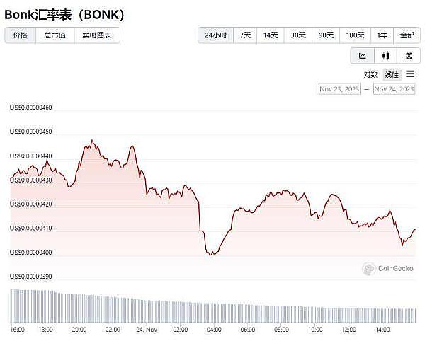Bittensor(TAO)：当AI遇上区块链，一场机器学习的革命正在上演