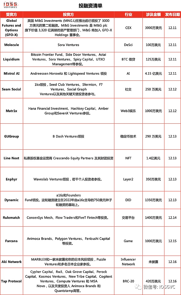 重磅！Cartesi生态迎来里程碑式突破：Honeypot DApp正式登陆以太坊主网