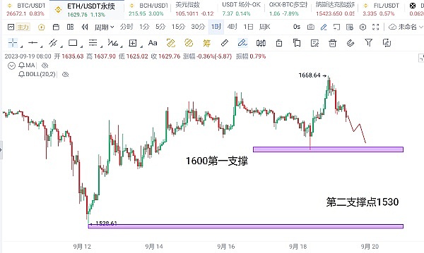 Web3简历：让你的数字足迹说话