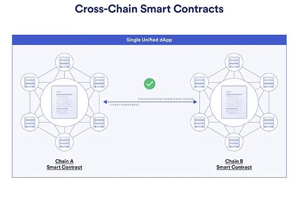 监管风暴持续发酵：SEC与Binance.US的资产之争愈演愈烈