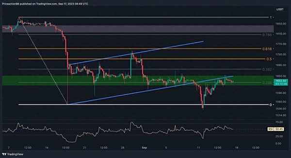 比特币生态大变革：Taproot Assets主网上线能否引爆新浪潮？