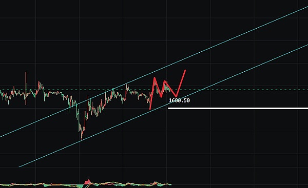 深夜暴跌！比特币以太坊今日操作策略大揭秘