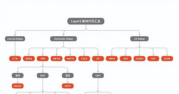LOOM代币暴涨400%背后：一场价值狂欢还是资本游戏？