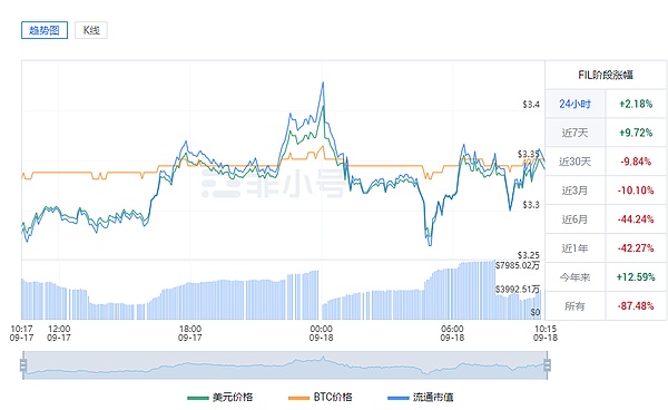 深度解析Blast：一个让加密货币躺着赚钱的新玩法